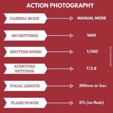 Find out what are the best camera settings for Action Photography. #sportsphotography #wildlifephotography #studiophotography Sports Settings For Camera, Sport Photography Settings, Sports Camera Settings, Camera Setting For Outdoor Sports, Action Photography Tips, Camera Settings For Sports Photography, Sport Photography Tips, Sports Photography Settings, Sports Photography Tips