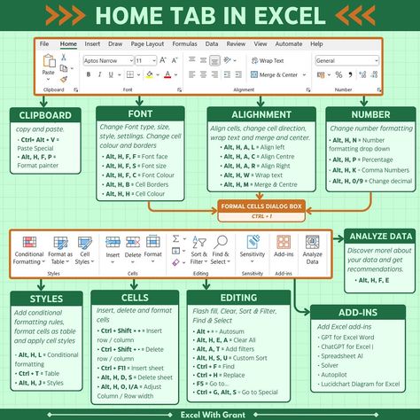 Home Tab in Excel Comment “EXCEL” and I will DM you my Excel Shortcuts Cheat Sheet #excel #exceltips #exceltricks #microsoftexcel #spreadsheets #exceltraining #learnexcel Excel Templates Design, Excel Beginner, Excel Planner, Finance Girl, Excel Shortcuts Cheat Sheets, Excel Cheat Sheet, Microsoft Excel Formulas, Spreadsheet Design, Computer Course