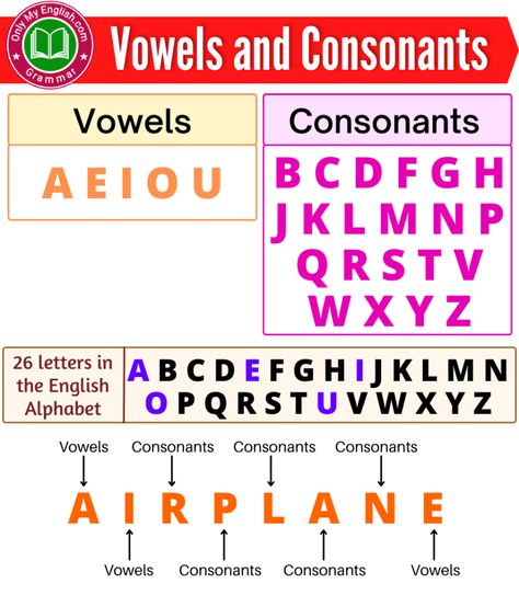 Consonant Letters, Learn English Kid, Easy Math Worksheets, Vowels And Consonants, Vowel Consonant, Kids Worksheet, Vowel Worksheets, Learning Phonics, Tree Template