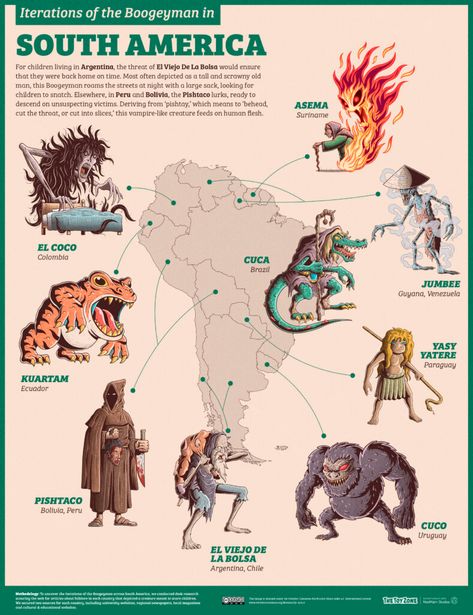 Iterations of the Boogeyman in South America Myths & Monsters, Mythical Monsters, World Mythology, Dungeon Master's Guide, Arte Van Gogh, The Boogeyman, Creature Artwork, Arte Robot, Urban Legends