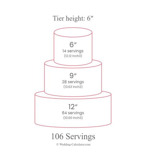 Wedding Cake Sizes, Cake Serving Chart, Cake Sizes And Servings, 5 Tier Wedding Cakes, 4 Tier Wedding Cake, Simple Beach Wedding, Wedding Cake Servings, Big Wedding Cakes, 3 Tier Wedding Cakes