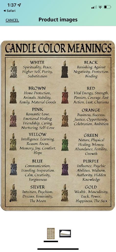 Candle Magic Chart, Candle Wax Reading Symbols, Candle Wax Color Meaning Witchcraft, Candle Correspondence, Wax Reading Candle, Color Correspondences Candle Magic, Fertility Magic, Fertility Candle, Candle Wax Dripping