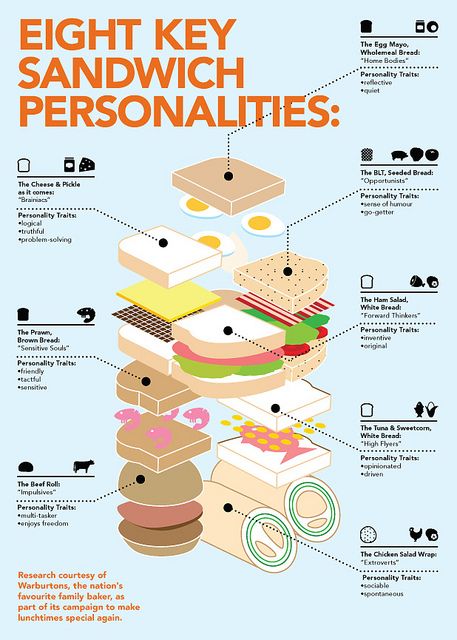 Warburtons Infographic - Key Sandwich Personalities by Great British Chefs, via Flickr Summer Lunch Recipes, Infographic Inspiration, Recipe Drawing, Great British Chefs, Food Infographic, Infographic Poster, Educational Infographic, Food Graphic Design, Information Design