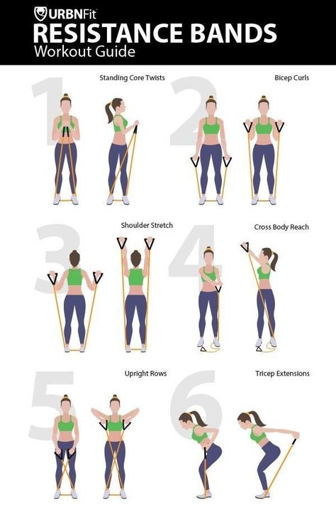 Exercises With Resistance Bands, Resistant Band Workouts, Band Training, Arm Workout With Bands, Band Workouts, Resistance Band Workout, Trening Fitness, Ultimate Workout, Makanan Diet