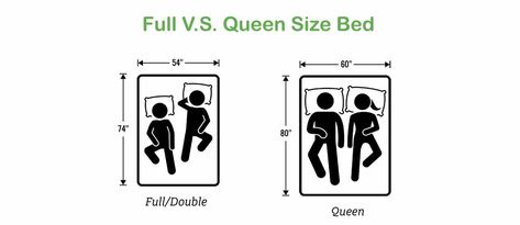 #full #queen #bedding #bedroom #homedecor #design Queen Bed Dimensions, Queen Bedding, Bed Dimensions, Queen Size Bed, Full Bed, Queen Bed, Double Bed, Queen Size Bedding, Queen Beds