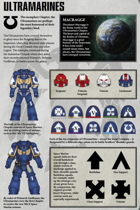 Space Marine Heraldry, Ultramarines 3rd Company, Space Marine Ultramarine, Space Marine Infiltrator, Ultra Marines 40k, Primaris Ultramarines, Space Marine Warhammer 40k, Belisarius Cawl, Space Marines 40k