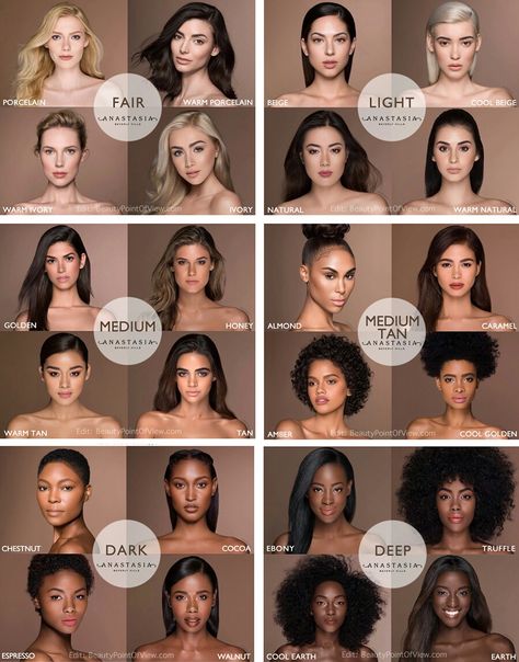 How to choose the right Anastasia foundation colors for your skin tone Anastasia Beverly Hills Foundation, Skin Color Chart, Makeup Tutorial Foundation, Make Up Tutorials, Beauty Make-up, Stick Foundation, Trendy Makeup, Make Up Looks, Dark Skin Makeup