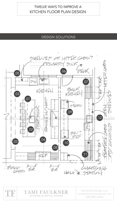 Floor Plan Closed Kitchen, Kitchen Mudroom Laundry Floor Plan, Large Kitchen Blueprint, Luxury Kitchen Layout Plan, Floor Plans With Kitchen Sink Window, Prep Kitchen Design Floor Plans, Kitchen With Scullery Floor Plan, Kitchen With Scullery Layout Floor Plans, Two Kitchen House Plans