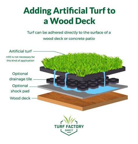 Turf Deck Ideas, Turf On Deck, Wooden Pool Deck, Wood Pool Deck, Grass Backyard, Artificial Grass Backyard, Florida Backyard, Pool Deck Decorations, Lawn Roller