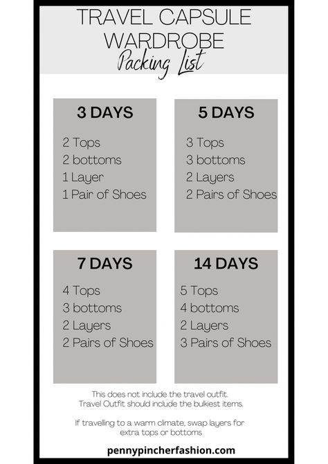 Packing List For Two Days, Late Summer Packing List, 3 Week Trip Packing List, 1 Week Vacation Packing List Summer, Five Day Trip Packing List, 2 Day Vacation Packing List, Five Day Packing List, Packing List For Three Days, 5 Day Packing List Spring