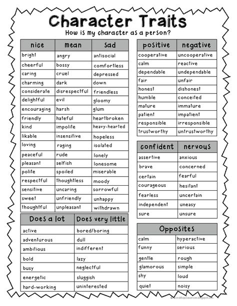 Teaching about character traits. Substitutes for generic terms like "mean" or "good" for when writers need to be more specific. Evaluation Essay, Reflective Essay, Missed Opportunities, Teaching Literature, Essay Prompts, 3rd Grade Reading, Teaching Ela, 2nd Grade Reading, Story Elements