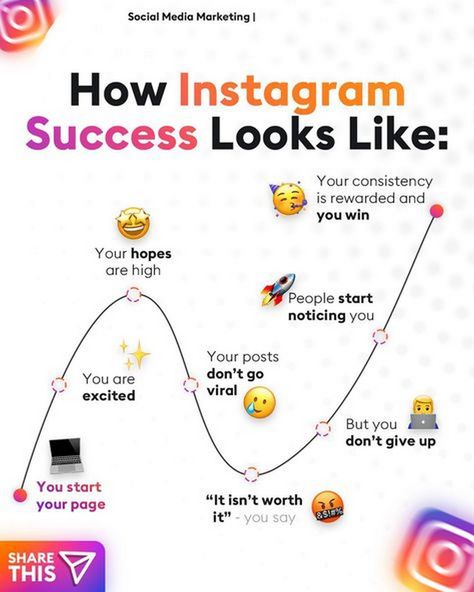 Tailored strategies to help influencers grow their Instagram presence and increase engagement. Instagram Growth Strategies, Business Infographic Design, Social Media Growth Strategy, Social Media Marketing Manager, Instagram Algorithm, Social Media Marketing Business, Social Media Growth, Youtube Marketing, Marketing Communication