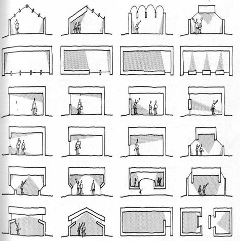 Lightwells Architecture, Shadow Architecture, Lighting Architecture, Lighting Diagram, Passive Design, Architectural Engineering, Architecture Concept Diagram, Concept Diagram, Architectural Section