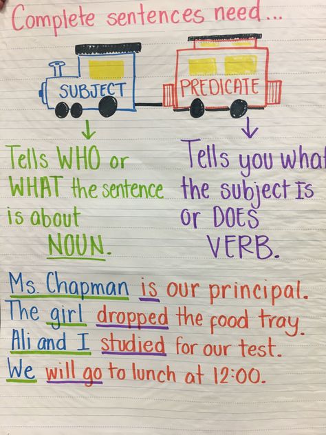 How To Write Complete Sentences, Grammar Anchor Charts 3rd Grade, Sentence Vs Fragment Anchor Chart, Simple Sentences Anchor Chart, Writing Complete Sentences 2nd Grade, Parts Of A Sentence Anchor Chart, Complete Sentence Anchor Chart 1st Grade, What Is A Sentence Anchor Chart, Complete Sentences 2nd Grade