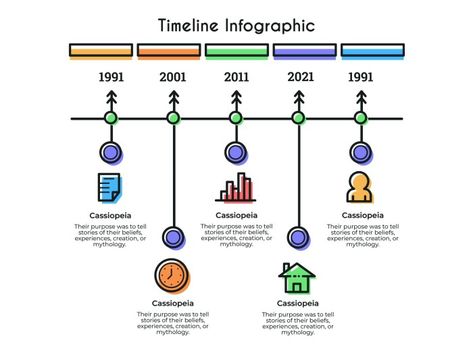 Linear Colorful Business Goals Horizontal Timeline Timeline Template, Brand Kit, Business Goals, Free Graphic Design, Branding Design, Career, Flash, Presentation, Graphic Design