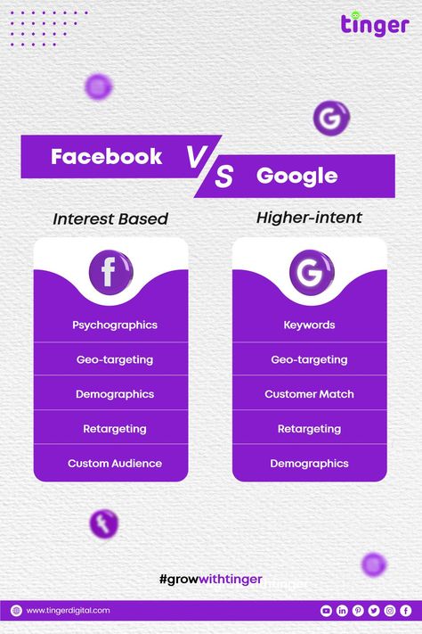 Facbook vs google. #digitalmarketingagency #art #socialmediatips #logo #o #socialmediamanagement #motivation #youtube #fashion #creative #ecommerce Vs Creative Ads, Tinger Digital, Shopping Ads, Digital Advertising Design, Instagram Branding Design, Motivation Youtube, Real Estate Marketing Design, Social Media Branding Design, Social Media Marketing Manager