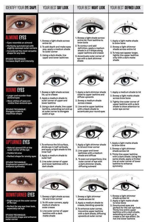 Bulging Eyes Makeup, Eye Shape Chart, Eyes Shape, Eye Shape Makeup, Protruding Eyes, Asian Face, Bulging Eyes, Makeup Tutorial Foundation, Cute Eyeshadow Looks