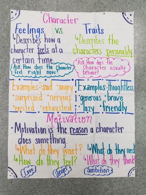 Character traits, feelings, & motivations Positive Traits For Characters, Character Traits Vs Emotions Anchor Chart, Character Motivation Anchor Chart, Teaching Character Traits 3rd Grade, Character Traits Mentor Text 3rd Grade, Character Trait Anchor Chart, Character Interaction, Flash Card Template, Small Group Reading Activities