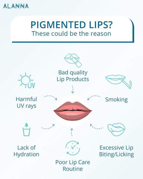 Reasons of pigmented lips Brow Branding, Blushing Quotes, Lip Neutralization, Cosmetic Lip Tattoo, Lip Pigmentation, Teen Slang, Natural Calamities, Lip Permanent Makeup, Spray Tan Business