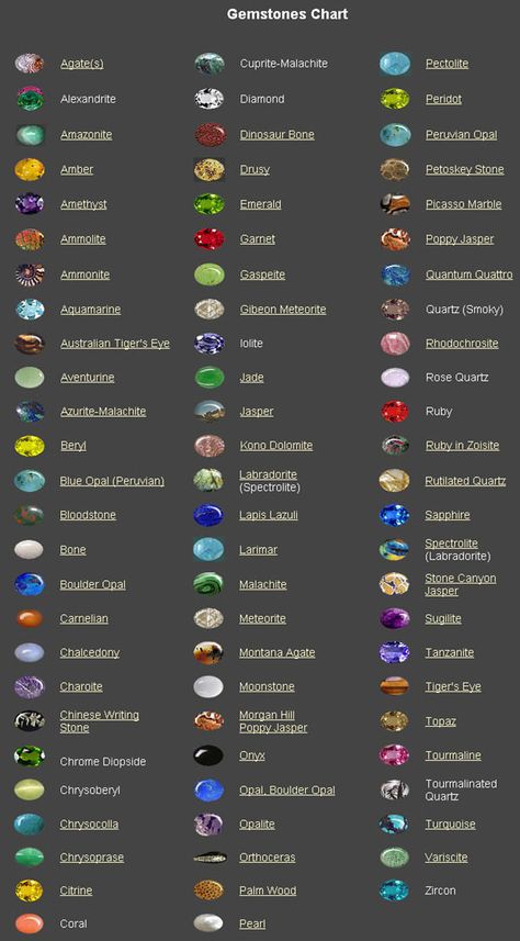 Gemstones Chart, Crystal Healing Stones, Minerals And Gemstones, Colored Gems, Rocks And Gems, Gems And Minerals, Crystal Gems, Crystals Minerals, Rocks And Minerals