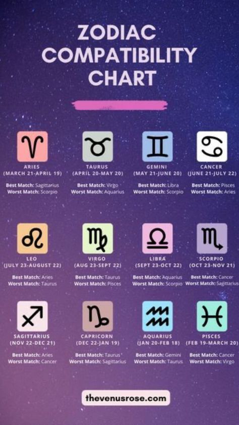 Libra Best Match, Virgo Best Match, Zodiac Signs Compatibility, Happy Wedding Anniversary Quotes, Astrology Signs Compatibility, Zodiac Compatibility Chart, Zodiac Signs Symbols, Taurus Zodiac Facts, Signs Compatibility