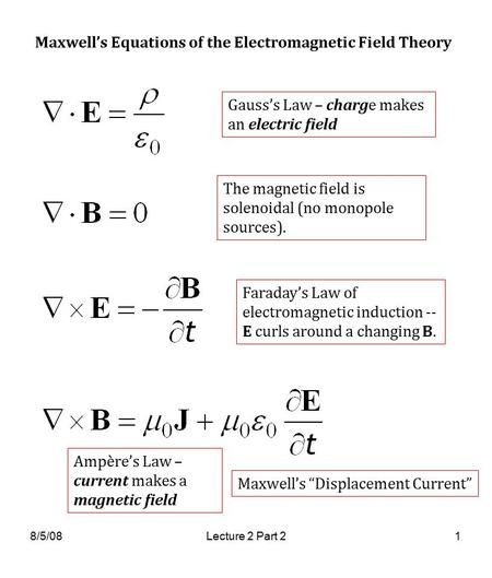 8/5/08Lecture 2 Part 21 Maxwell’s Equations of the Electromagnetic Field Theory Gauss’s Law – charge makes an electric field The magnetic field is solenoidal.> Quantum Equations, Electromagnetic Theory, Physics Cheat Sheet, Maxwell Equations, Physics Lessons, Abstract Science, Physics Concepts, Learn Physics, Engineering Notes