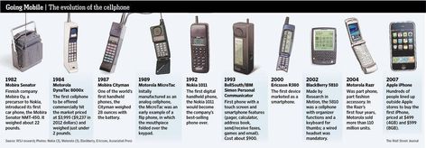 Timeline of cell phones through the years Iphone Company, Google Glass, Motorola Razr, Sample Essay, Caller Id, Cellular Phone, Teaching Activities, Time Machine, Mobile Marketing