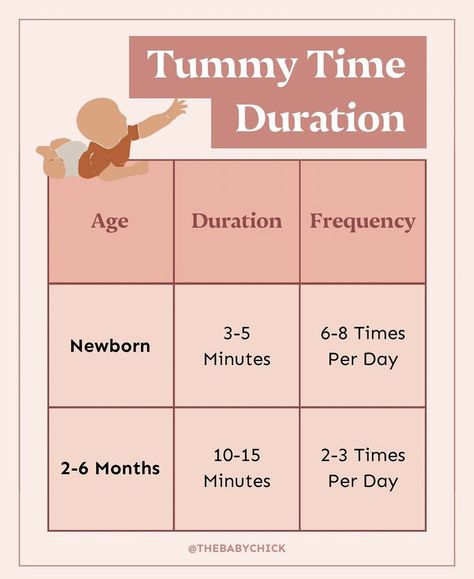 Baby Chart, Baby Feeding Schedule, Baby Planning, Baby Care Tips, Baby Reveal, Tummy Time, Baby Feeding, Baby Care, Care Tips