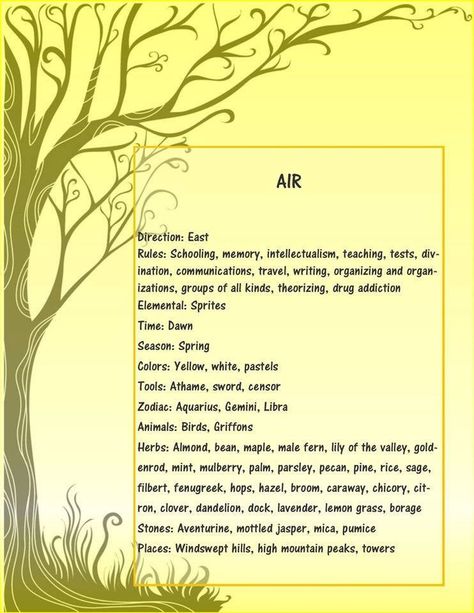 Elemental Magick, Air Magic, Wiccan Crafts, Easy Spells, Air Element, Elemental Magic, Classical Elements, Air Fire, Medicine Wheel