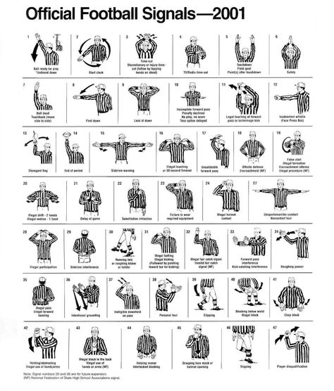 Referee Hand Signals - "clipping" is our favorite. Description from pinterest.com. I searched for this on bing.com/images Volleyball Referee Hand Signals, Speed Pronouncing Footballers Names, Netball Umpire Hand Signals, Football Referee Signals, Football Checklist, Football Positions Explained, American Football Rules, Football Workouts Training, Football For Dummies