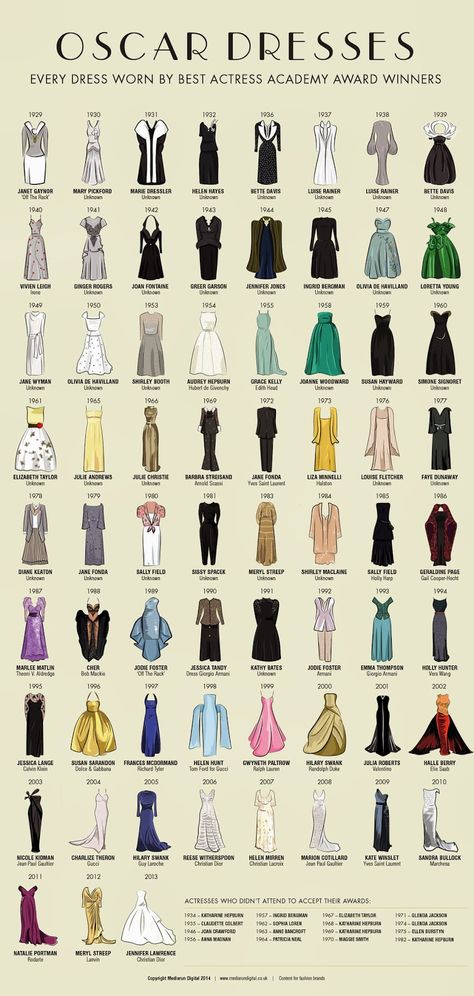 Evolución de los vestidos de los Oscar | No me toques las Helvéticas | Blog sobre diseño gráfico y publicidad Vestidos Oscar, Best Oscar Dresses, Fesyen Islam, Best Actress Oscar, Oscar Gowns, Projek Menjahit, Oscar Dresses, Fashion Vocabulary, Armani Prive