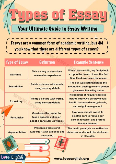 Types Of Essays: A Comprehensive Guide To Writing Different Essay Types - Love English Writing Opinion Essay, Different Types Of Essays, Types Of Paragraphs, Cae Exam, Essay Types, Types Of Essays, Studying Notes, Esl Writing, English Essays