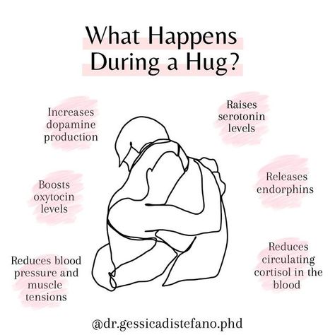 Hugging Facts, Questions That Feel Like A Hug, You Need A Hug, Hug Benefits, Needing A Hug, Power Of A Hug, Benefits Of Hugging, Hug Therapy, How To Hug