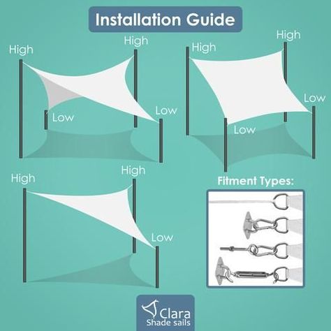 Garden Sail, Shade Sail Installation, Triangle Sun Shade, Equilateral Triangle, Waterproof Patio, Backyard Shade, Sun Shade Sail, Garden Canopy, Sun Canopy