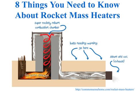 Learn how rocket mass heaters can save money you money on heating costs, reduce your environmental impact, and keep you warm in the coldest winters. Rocket Stove Mass Heater, Rocket Heater, Build A Rocket, Rocket Stove Design, Mass Heater, Rocket Mass Heater, Wood Heat, Stove Heater, Thermal Mass