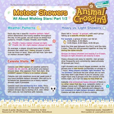 Animal Crossing Tricks, Animal Crossing Checklist, Animal Crossing Tips For Beginners, Animal Crossing Tips And Tricks, Acnh Checklist, Animal Crossing Tips, Acnh Characters, Acnh Tips, Tiny Island