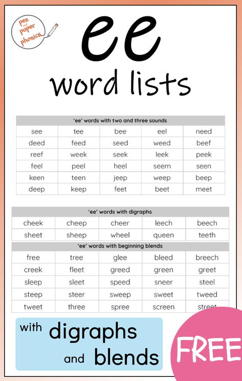 A blog post packed with phonics resources and ideas for teaching the vowel team ee to students. There are free resources to help with your homeschooling lesson or your classroom activity. It is also easy to adapt to any of the long vowel sounds and their digraphs. There is an ee word list, as well as word cards ready to print and play. #learningtoread #vowels #PenAndPaperPhonics Long Vowel Sounds Word List, Long Ee Sound Words, Words With Ee Sound, Cvc Long Vowel Words, Sound Ee Worksheet, Ee Sound Activity, Or Sound Words, Long Ee Sound Worksheet, Ee Sound Words Worksheets