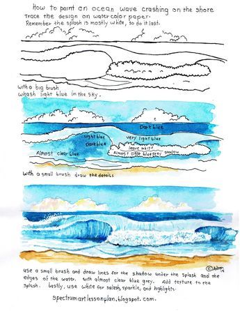 Paint A Picture, Watercolor Wave, Watercolor Lessons, Watercolor Ocean, Wave Painting, Beach Watercolor, Watercolor Painting Techniques, Watercolor Paintings Tutorials, Art Lesson Plans