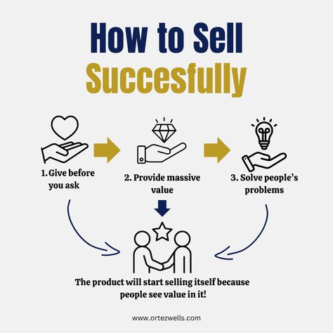 Are you truly meeting your customers' needs? To sell successfully, start by giving before you ask. Provide real value and focus on solving their problems. What unique solution can you offer today that will make their lives better? Remember, successful selling isn't just about the transaction—it's about building trust, creating lasting relationships, and continuously adding value. How are you making a difference for your customers? You Make A Difference, Make A Difference, Yours Truly, Meet You, Things To Sell