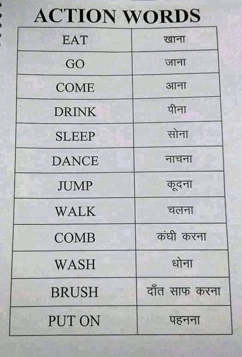 Hindi Homework For Class 1, Kids Questionnaire, Lkg Syllabus, Slow Learner, English Language Learning Activities, Teaching Learning Material, Alphabet For Toddlers, English Word Book, Hindi Language Learning