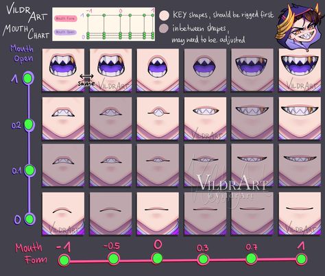 (1) Will ✨️VildrArt 💜 👁 Hiatus🕯 on X: "You asked for a Live2D Mouth Chart so I shall deliver! I really wanted to make a mouth that could look angry/disgusted, so here's how I did it 💜 More info below ⬇️ #Live2D #Live2DShowcase #VtubersEN #vildrwip https://t.co/9ADwh9IsY4" / X Live 2d Mouth Chart, Live2d Mouth Chart, Vtuber Model Mouth, Vtuber Mouth Parts, Png Tuber Expression Sheet, Vtuber Mouth Reference, Vtuber Mouth Layers, Live 2d Model Parts, Vtuber Model Ideas Male