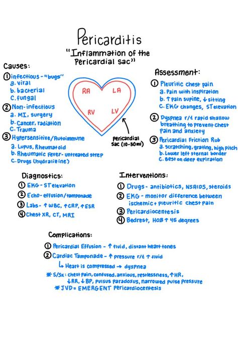 Pericarditis - inflammation of the pericardial sac - causes, assessment, diagnostics, interventions, complications. Cardiac Notes, Nursing Tools, Nursing Interventions, Cvicu Nursing, Nurse Notes, Nurse Study, Medical Notes, New Grad Nurse, Study Stuff