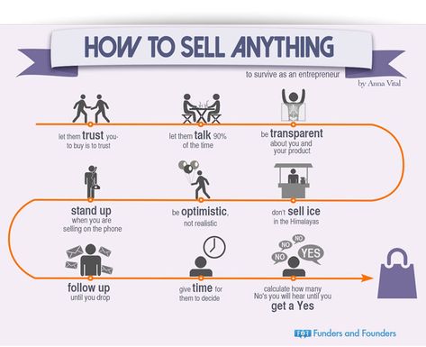 'How to Sell Anything' Infographic Sales Skills, Social Web, Zine Design, Sales Techniques, Sell Anything, Sales Training, Sales Tips, Accounting And Finance, Business Intelligence