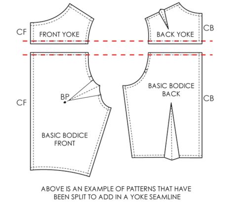 image Yoke Designs, Yoke Pattern, Pattern Construction, Garment Construction, Sewing Alterations, Sewing Courses, Bodice Pattern, Basic Sewing, Sewing 101