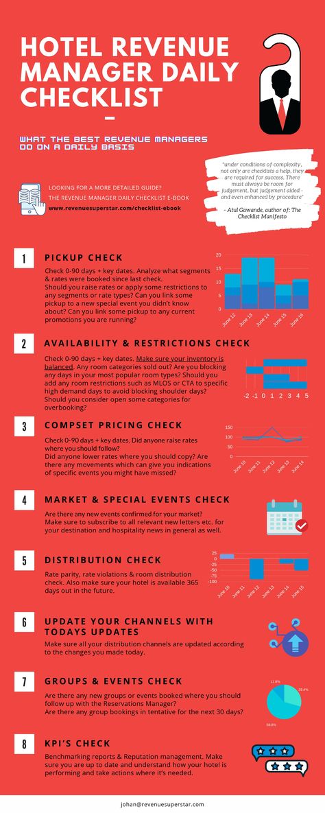 What does a revenue manager do on a daily basis? I spoke to some of the best revenue managers to find the most important task a Revenue Manager should do every day and this checklist is the result. This list is not a complete description of everything a revenue manager does but it is a checklist of all the steps a revenue manager needs to take each day to stay on top of the hotel's performance, optimize revenues and understand his or her market. Retail Marketing Strategy, Hotel Management Hospitality, Hotel Revenue Management, Hotel General Manager, House Manager, Retail Manager, Hotel Manager, Effective Meetings, Hotel Operations