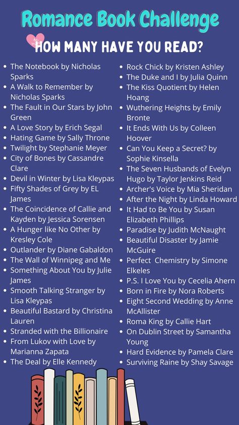 Romance book challenge Romance Books Checklist, Romance Book Checklist, Romance Book Challenge, Book Checklist, Reading Checklist, Book Spread, John Grisham Books, Book Journaling, 2024 Books