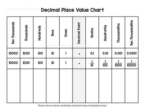 This is yet another simple and clean decimal place value chart.Please download the PDF Decimal Place Value Chart (Free Printable Chart) Decimal Place Value Chart Printable, Decimal Place Value Anchor Chart 5th Grades, Place Value 5th Grade Anchor Chart, Place Value Charts Printable Free, Place Value With Decimals Anchor Chart, Number Place Value Chart, Teaching Decimal Place Value, Decimal Place Value Activities, Place Value Chart Printable Free