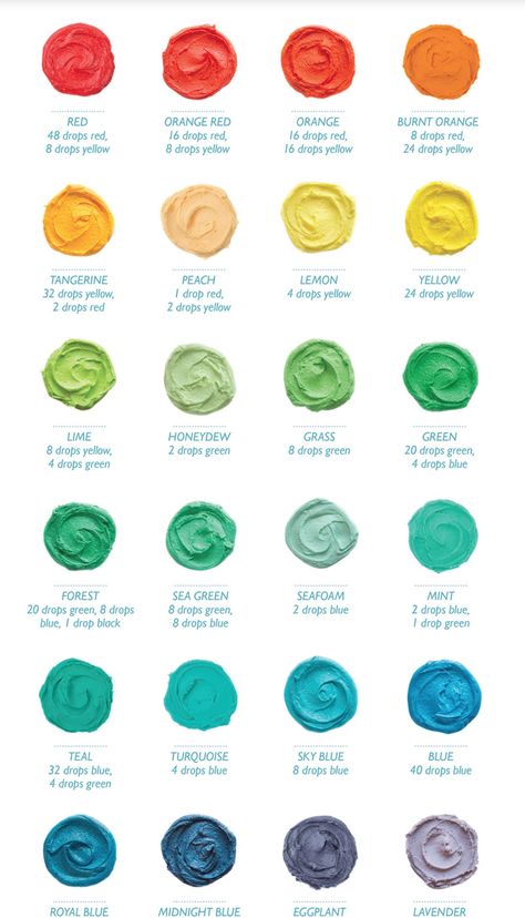 Burnt Orange Icing Color, Royal Icing Color Mixing Chart, Icing Color Mixing Chart, Frosting Color Chart, Frosting Color Guide, Icing Color Chart, Food Coloring Mixing Chart, Frosting Piping, Food Coloring Chart