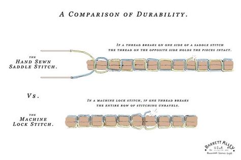 Today is a round up of saddle stitching videos.  Saddle stitching is one of the strongest stitches that you can do and is much stronger than a machine stitch. Unfortunately, it also has to be done … Stitching Videos, Saddle Stitch, Sewing Lace, Strong Hand, Fashion D, Art Heart, Photo Editing Techniques, Sewing Stitches, Sewing Leather