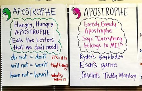 Apostrophe anchor charts for the classroom Contractions Anchor Chart, Word Wall Template, 3rd Grade Writing, Classroom Anchor Charts, Reading Anchor Charts, Teaching English Grammar, Language Arts Lessons, 3rd Grade Reading, Effective Learning